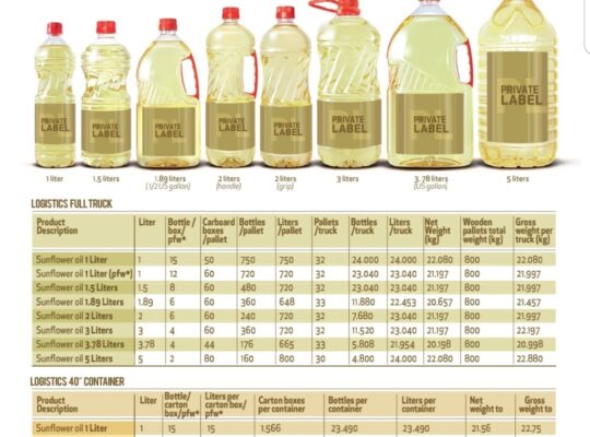 Sunflower Oil